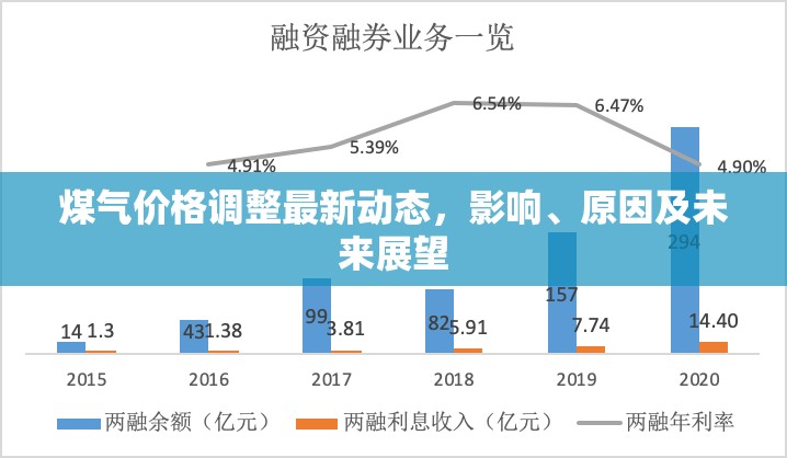 煤氣價格調(diào)整最新動態(tài)，影響、原因及未來展望