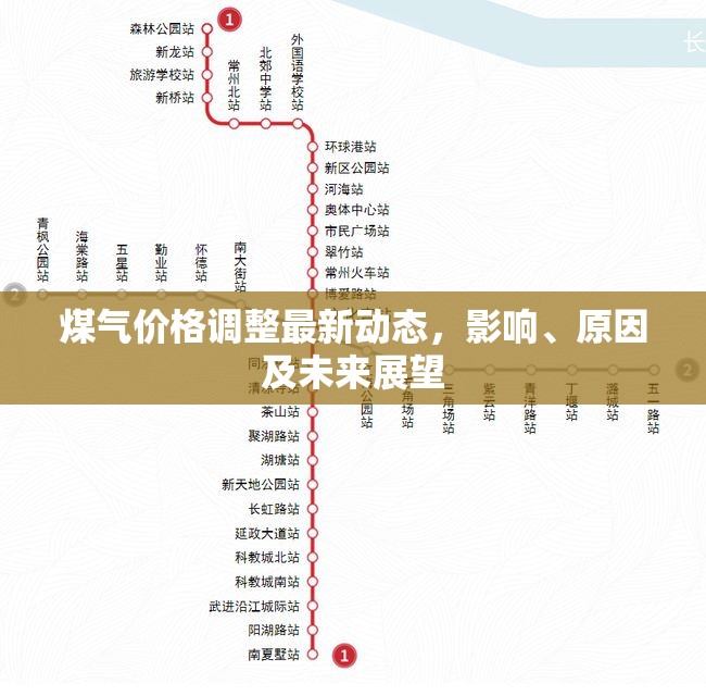 煤氣價格調(diào)整最新動態(tài)，影響、原因及未來展望