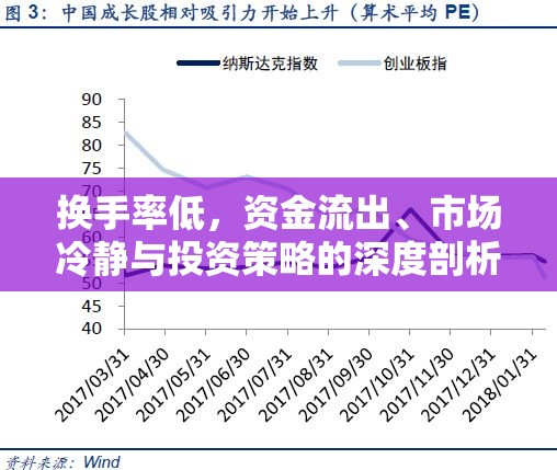 換手率低，資金流出、市場冷靜與投資策略的深度剖析