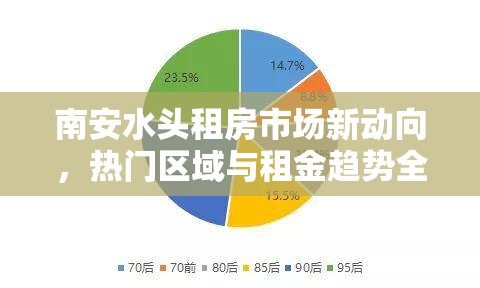 南安水頭租房市場新動向，熱門區(qū)域與租金趨勢全面解析