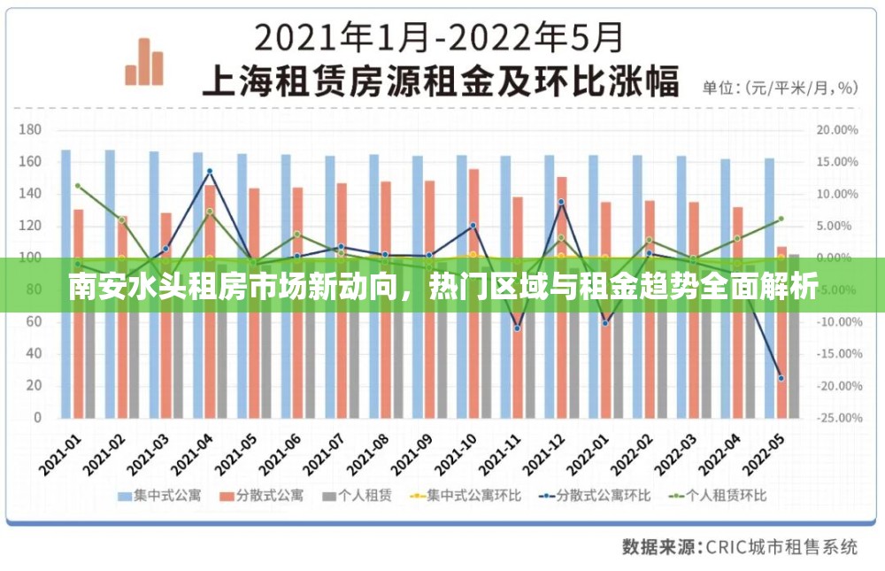 南安水頭租房市場新動向，熱門區(qū)域與租金趨勢全面解析