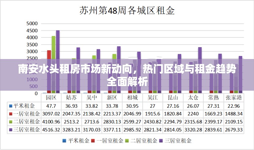 南安水頭租房市場新動向，熱門區(qū)域與租金趨勢全面解析