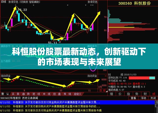 科恒股份股票最新動態(tài)，創(chuàng)新驅(qū)動下的市場表現(xiàn)與未來展望