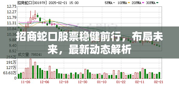 招商蛇口股票穩(wěn)健前行，布局未來，最新動態(tài)解析