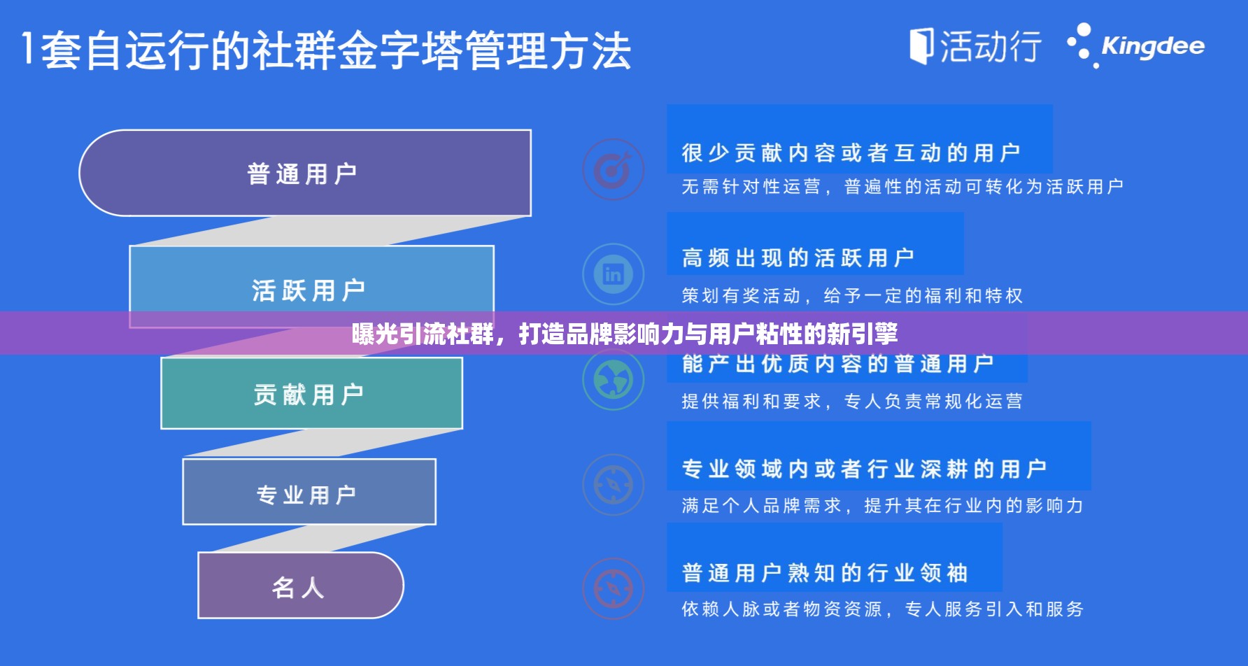 曝光引流社群，打造品牌影響力與用戶粘性的新引擎