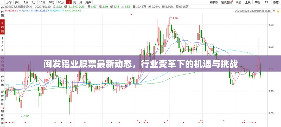 閩發(fā)鋁業(yè)股票最新動態(tài)，行業(yè)變革下的機遇與挑戰(zhàn)