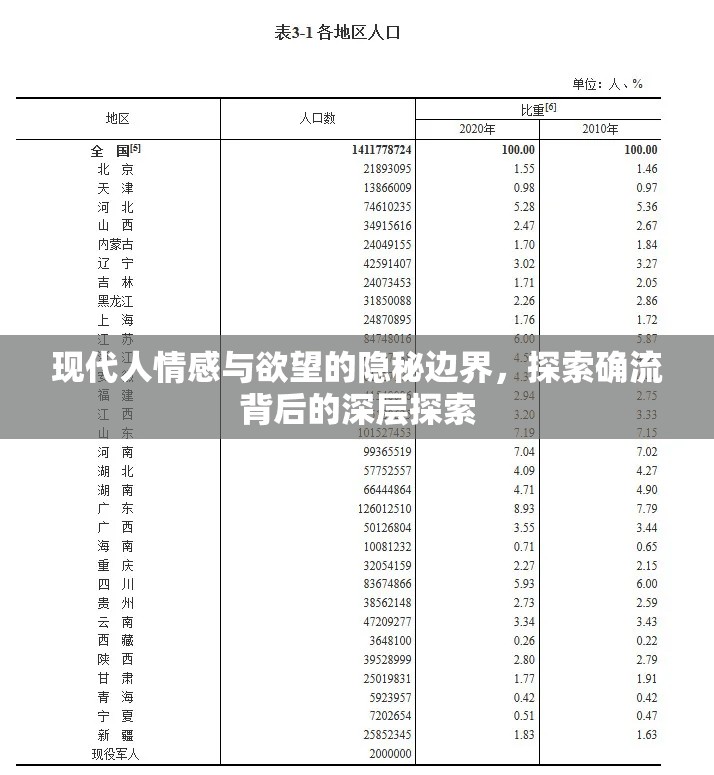 現(xiàn)代人情感與欲望的隱秘邊界，探索確流背后的深層探索