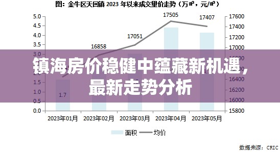 鎮(zhèn)海房價穩(wěn)健中蘊藏新機遇，最新走勢分析