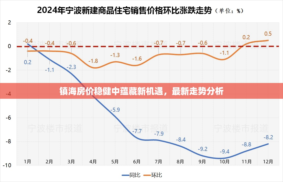 鎮(zhèn)海房價穩(wěn)健中蘊藏新機遇，最新走勢分析