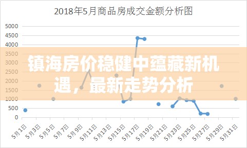 鎮(zhèn)海房價(jià)穩(wěn)健中蘊(yùn)藏新機(jī)遇，最新走勢分析