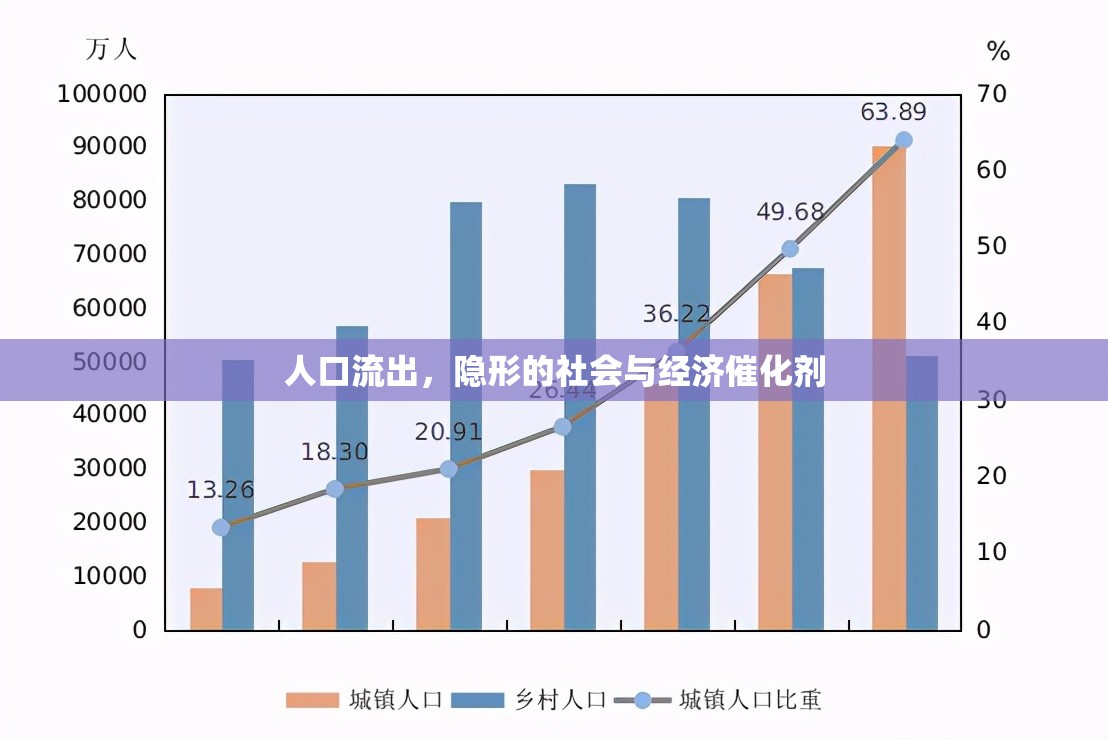 人口流出，隱形的社會與經濟催化劑