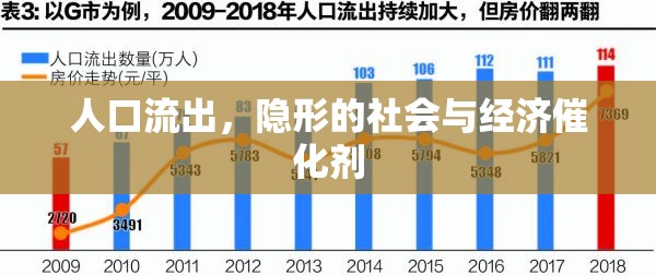 人口流出，隱形的社會與經濟催化劑