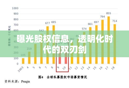 曝光股權(quán)信息，透明化時(shí)代的雙刃劍