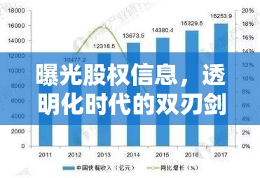 曝光股權(quán)信息，透明化時(shí)代的雙刃劍