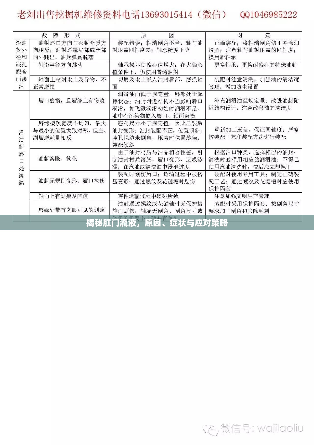 揭秘肛門流液，原因、癥狀與應對策略