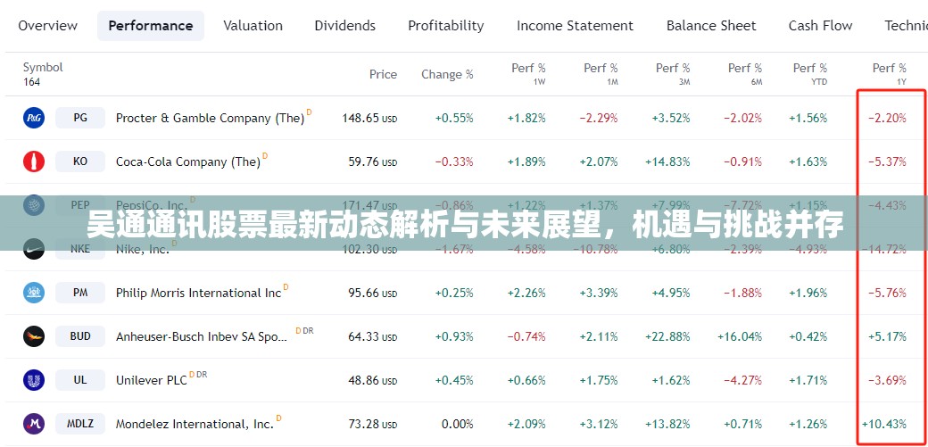 吳通通訊股票最新動態(tài)解析與未來展望，機(jī)遇與挑戰(zhàn)并存