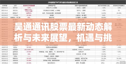 吳通通訊股票最新動態(tài)解析與未來展望，機(jī)遇與挑戰(zhàn)并存