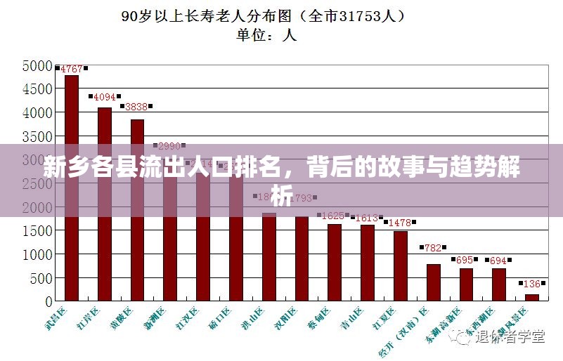 新鄉(xiāng)各縣流出人口排名，背后的故事與趨勢解析