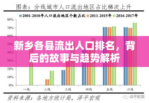 新鄉(xiāng)各縣流出人口排名，背后的故事與趨勢(shì)解析