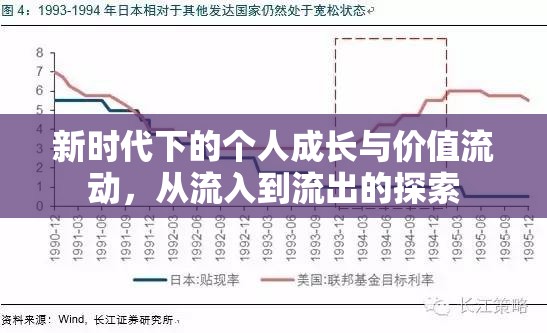 新時代下的個人成長與價值流動，從流入到流出的探索