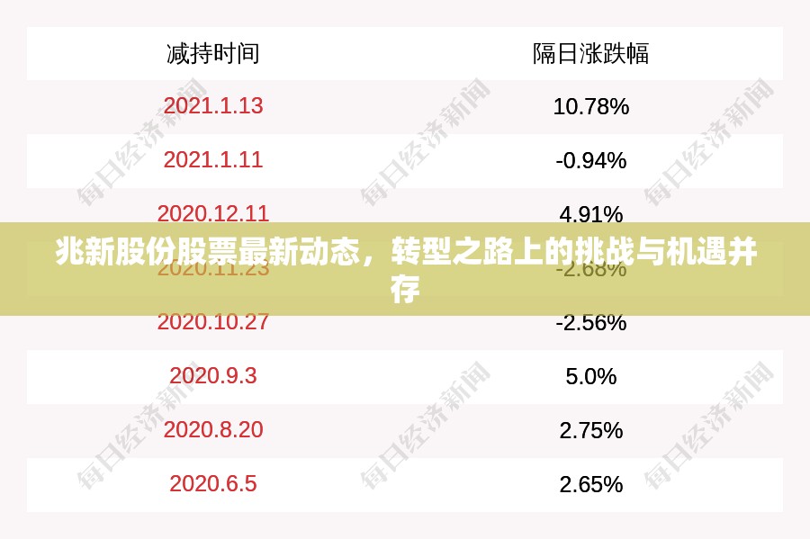 兆新股份股票最新動態(tài)，轉型之路上的挑戰(zhàn)與機遇并存