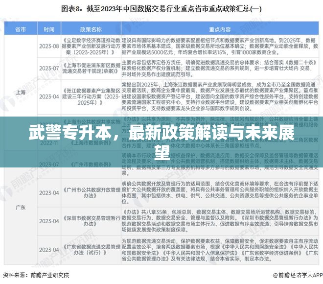 武警專(zhuān)升本，最新政策解讀與未來(lái)展望