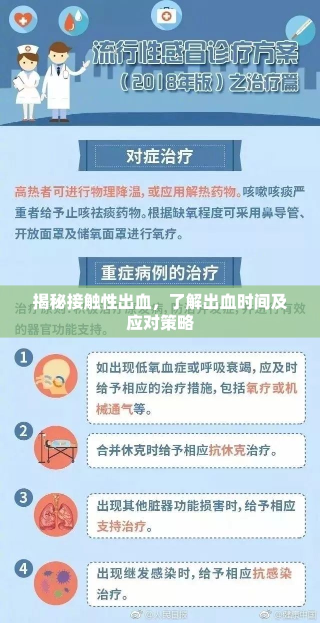 揭秘接觸性出血，了解出血時(shí)間及應(yīng)對(duì)策略