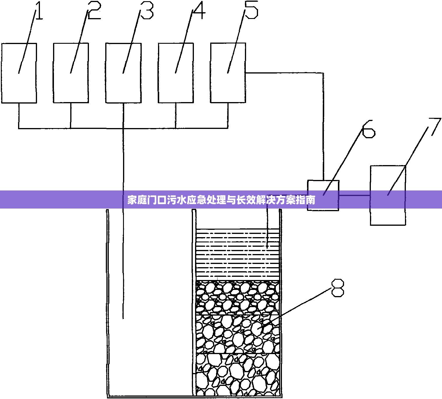 家庭門口污水應(yīng)急處理與長效解決方案指南