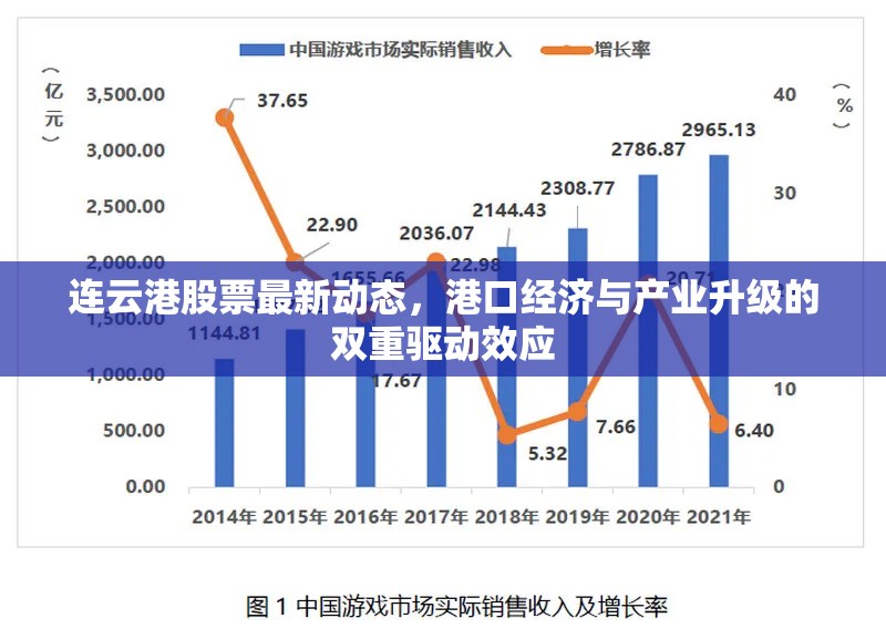 連云港股票最新動(dòng)態(tài)，港口經(jīng)濟(jì)與產(chǎn)業(yè)升級(jí)的雙重驅(qū)動(dòng)效應(yīng)