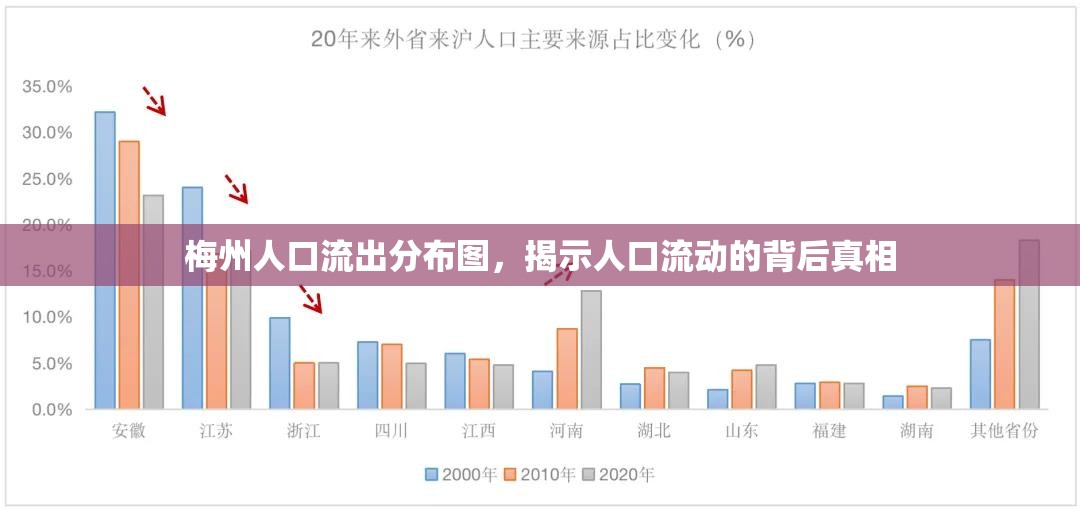 梅州人口流出分布圖，揭示人口流動的背后真相