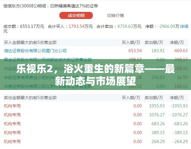 樂(lè)視樂(lè)2，浴火重生的新篇章——最新動(dòng)態(tài)與市場(chǎng)展望