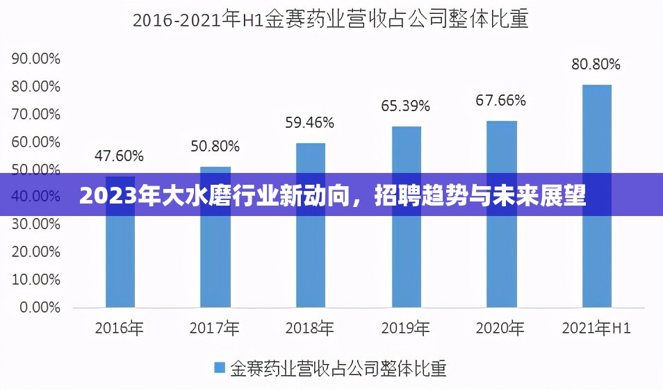 2023年大水磨行業(yè)新動向，招聘趨勢與未來展望