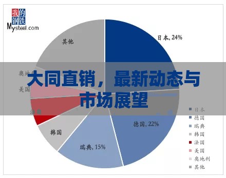 大同直銷，最新動態(tài)與市場展望