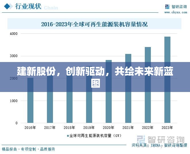 建新股份，創(chuàng)新驅(qū)動(dòng)，共繪未來(lái)新藍(lán)圖
