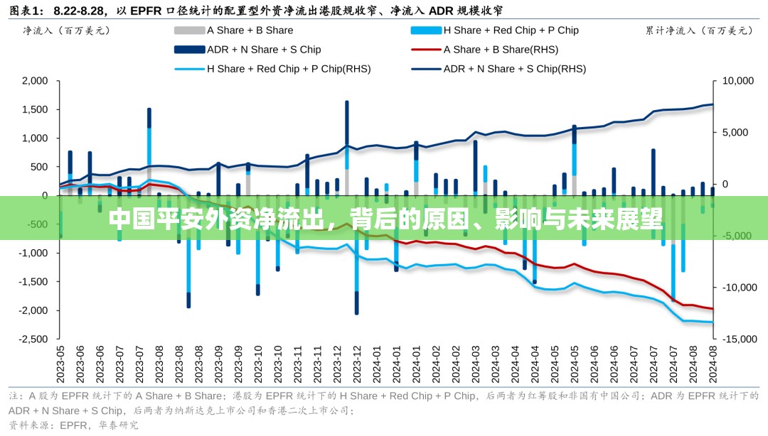 中國平安外資凈流出，背后的原因、影響與未來展望