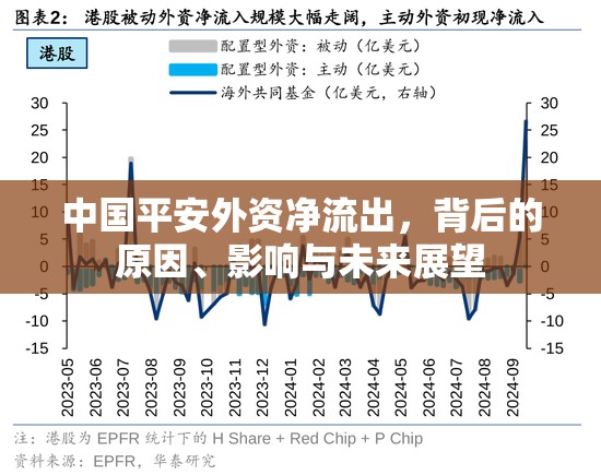 中國平安外資凈流出，背后的原因、影響與未來展望