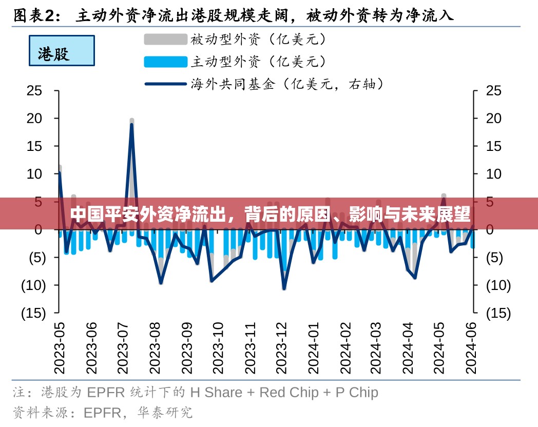中國平安外資凈流出，背后的原因、影響與未來展望