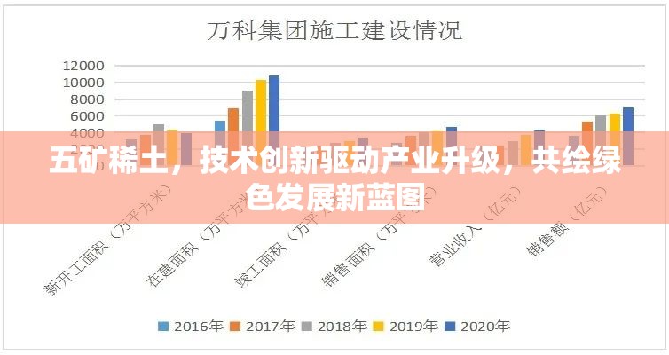 五礦稀土，技術創(chuàng)新驅動產(chǎn)業(yè)升級，共繪綠色發(fā)展新藍圖