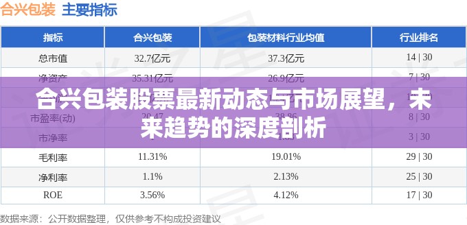 合興包裝股票最新動態(tài)與市場展望，未來趨勢的深度剖析