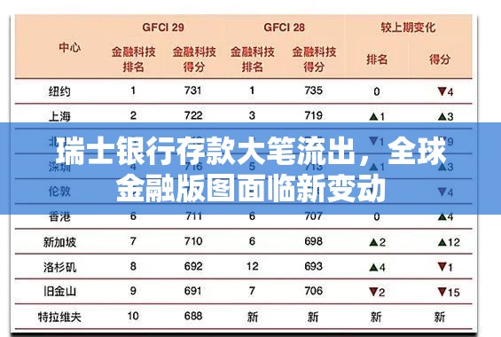 瑞士銀行存款大筆流出，全球金融版圖面臨新變動(dòng)