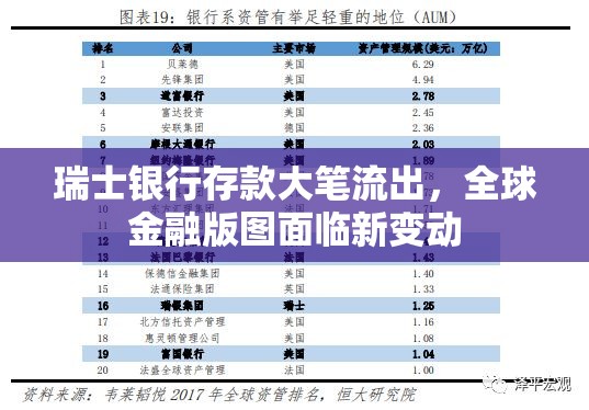 瑞士銀行存款大筆流出，全球金融版圖面臨新變動