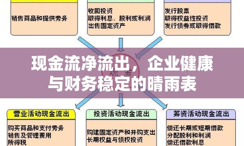 現(xiàn)金流凈流出，企業(yè)健康與財務穩(wěn)定的晴雨表