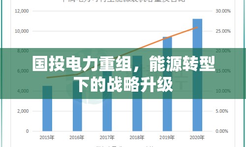 國投電力重組，能源轉(zhuǎn)型下的戰(zhàn)略升級