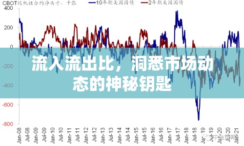 流入流出比，洞悉市場動(dòng)態(tài)的神秘鑰匙