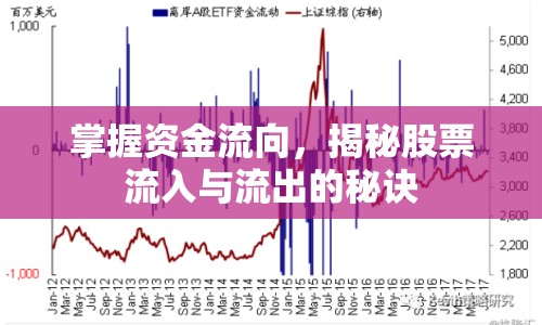 掌握資金流向，揭秘股票流入與流出的秘訣