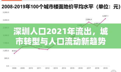 深圳人口2021年流出，城市轉型與人口流動新趨勢