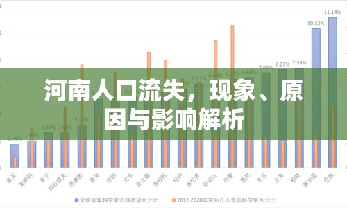 河南人口流失，現(xiàn)象、原因與影響解析