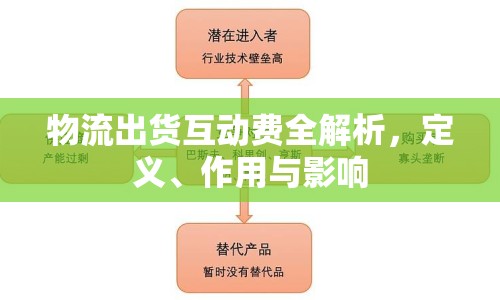 物流出貨互動費全解析，定義、作用與影響