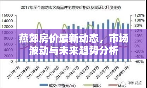 燕郊房?jī)r(jià)最新動(dòng)態(tài)，市場(chǎng)波動(dòng)與未來(lái)趨勢(shì)分析