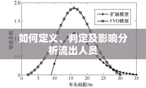 如何定義、判定及影響分析流出人員